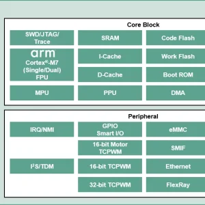Microcontrolador ARM Cortex-M7 Infineon XMC7200D-E272K8384AA - XMC7200D-E272K8384AA Infineon