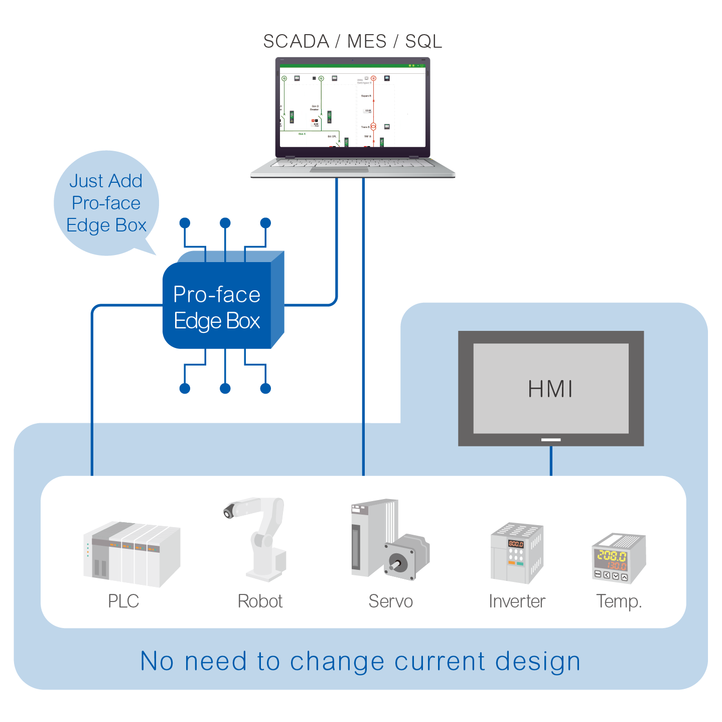 Box PC Pro-face Edge Box Box PC Pro-face Edge Box - Mokka Sensors - PROFACE-SERIE-EDGEBOX